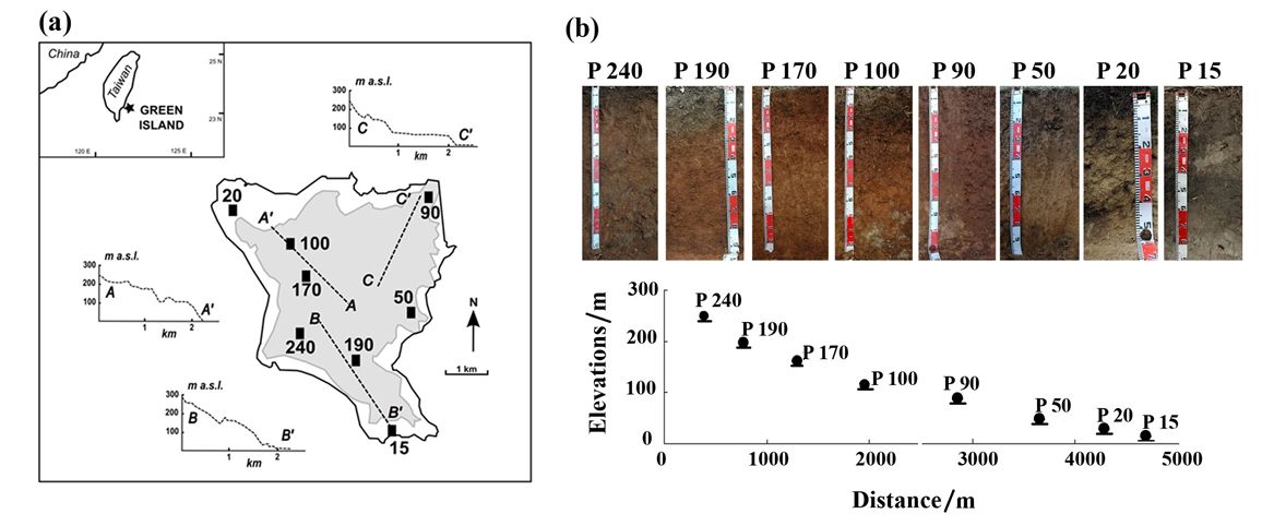 Soils research in Taiwan